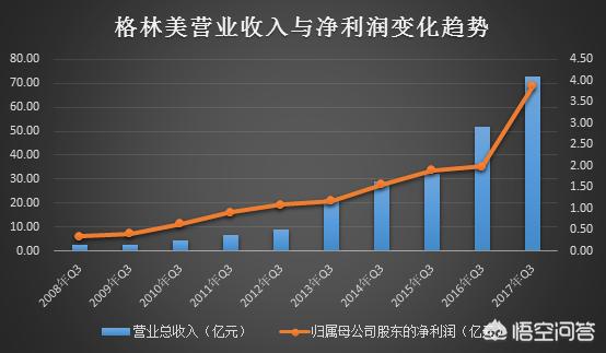 現(xiàn)在開(kāi)廢品收購(gòu)站怎么樣？