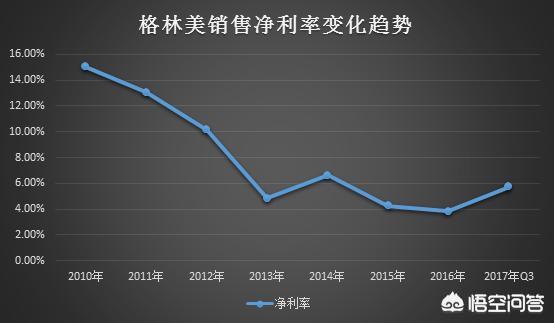 現(xiàn)在開(kāi)廢品收購(gòu)站怎么樣？